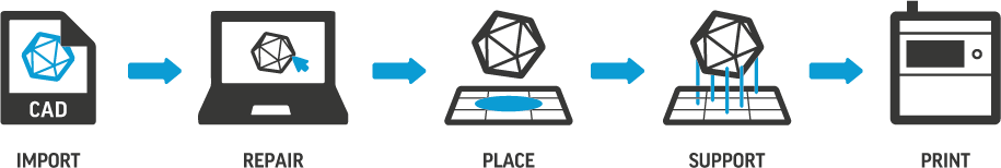 3D Sprint Printing Workflow icons