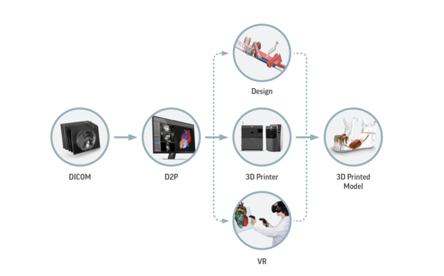 D2p Dicom To Print 3d Systems