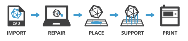 3d Sprint Plastic Additive Manufacturing Software